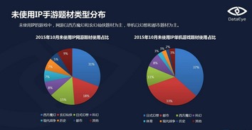 10月網(wǎng)絡(luò)游戲市場(chǎng)分析 IP網(wǎng)游占比48%，正版授權(quán)僅7%，凸顯開(kāi)發(fā)挑戰(zhàn)