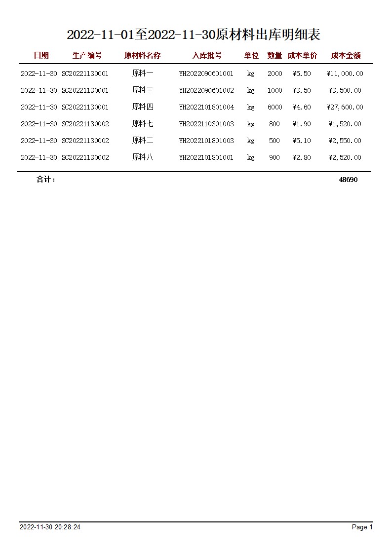 再生塑料管理系統(tǒng) 宏達(dá)管理軟件助力企業(yè)高效運(yùn)營