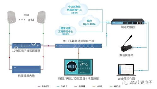 BxB再度獲臺(tái)灣精品獎(jiǎng)肯定，深耕智慧辦公與智慧防災(zāi)創(chuàng)新應(yīng)用