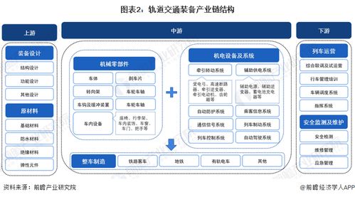 預(yù)見(jiàn)2024 中國(guó)軌道交通裝備行業(yè)全景圖譜